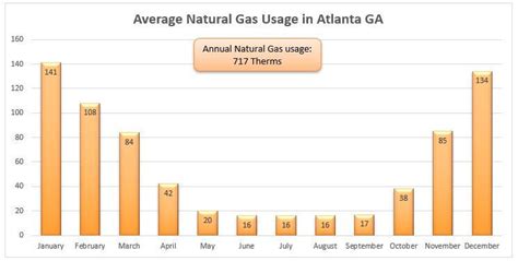 georgia natural gas rates today